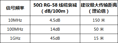 BNC同轴线缆传输距离全解析(图1) 1.png