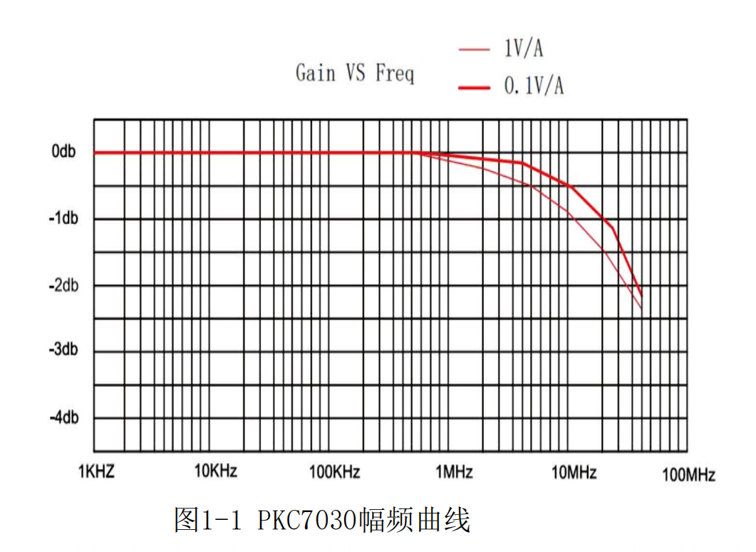 高频电流探头PKC7030(图2) 1.png