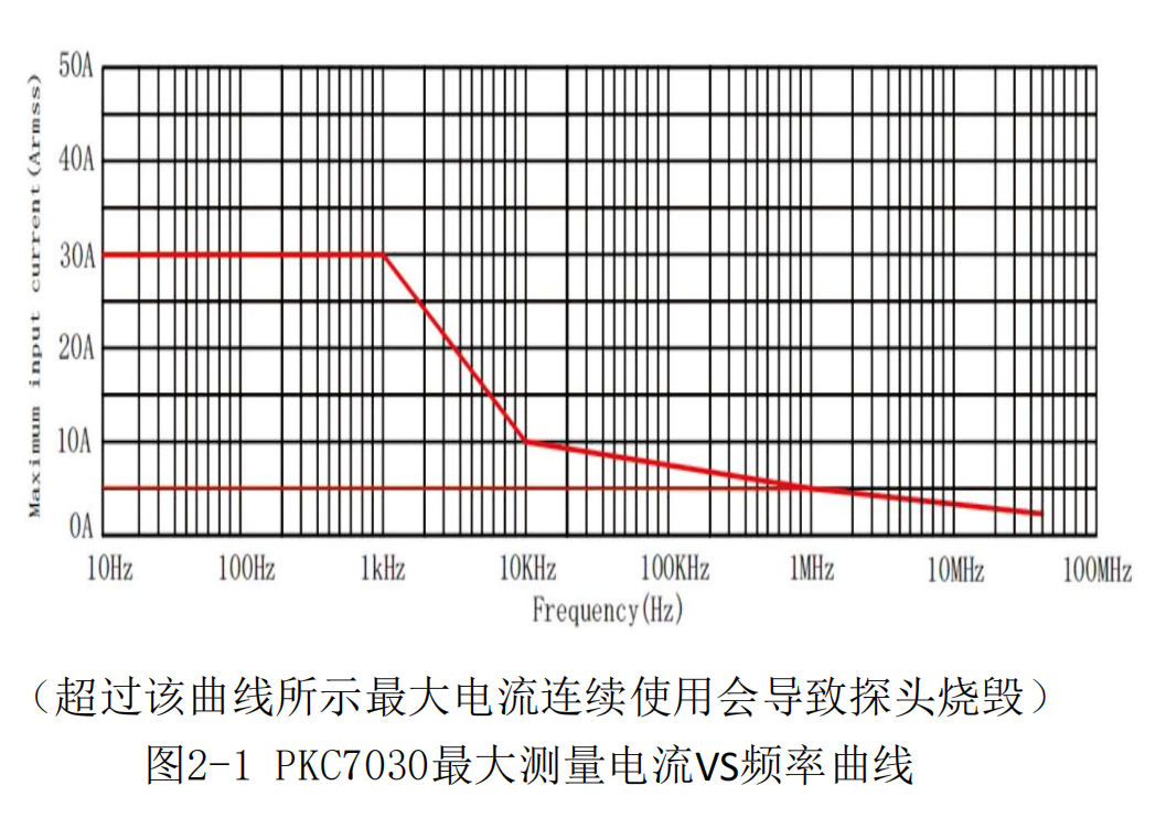 高频电流探头PKC7030(图3) 2.png