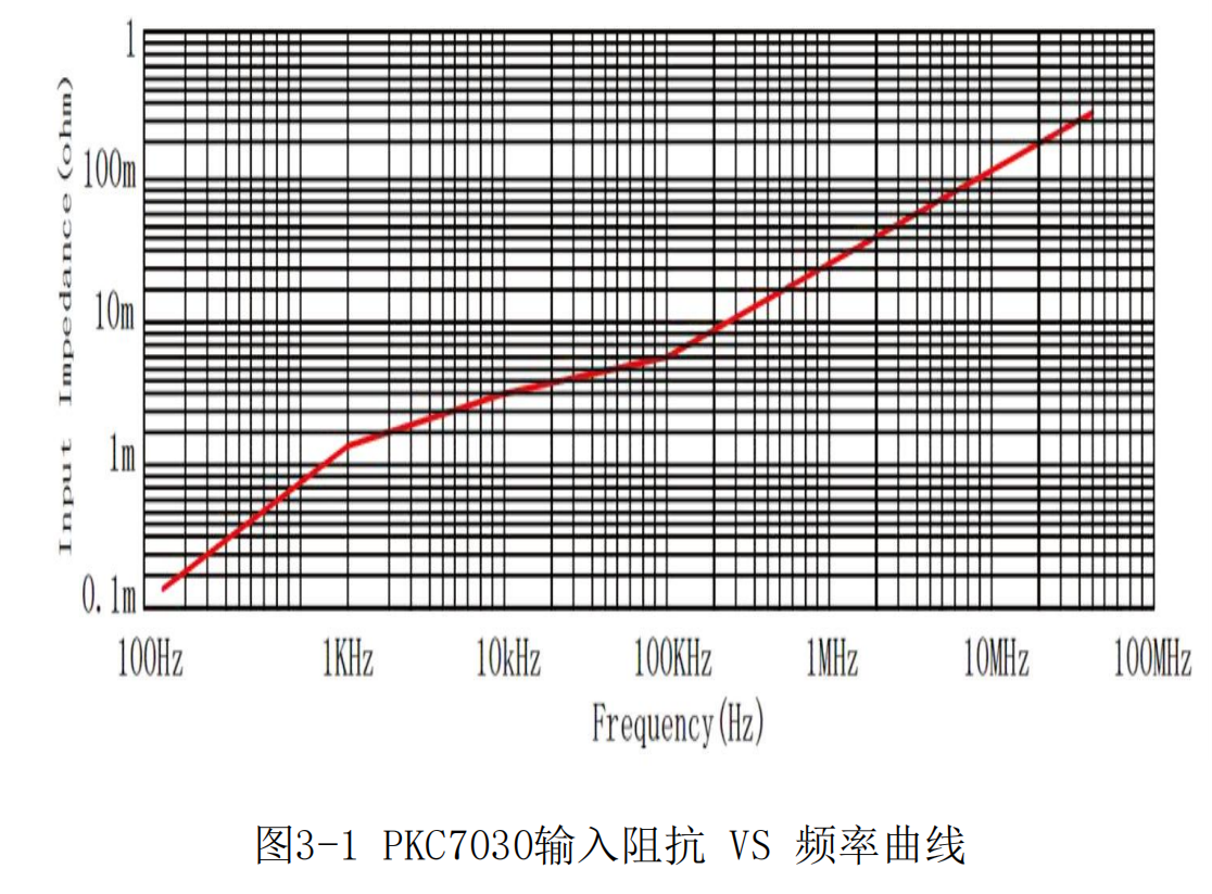 高频电流探头PKC7030(图4) 3.png