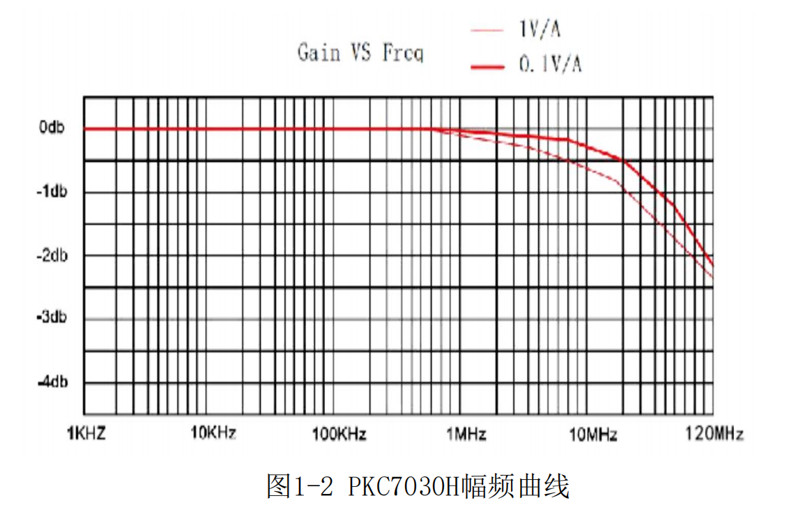 高频交直流电流探头PKC7030H(图2) 1.png