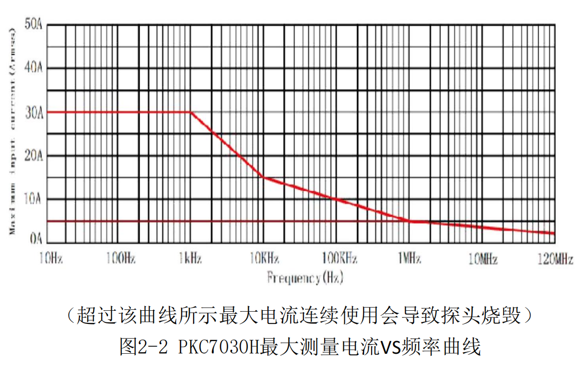 高频交直流电流探头PKC7030H(图3) 2.png