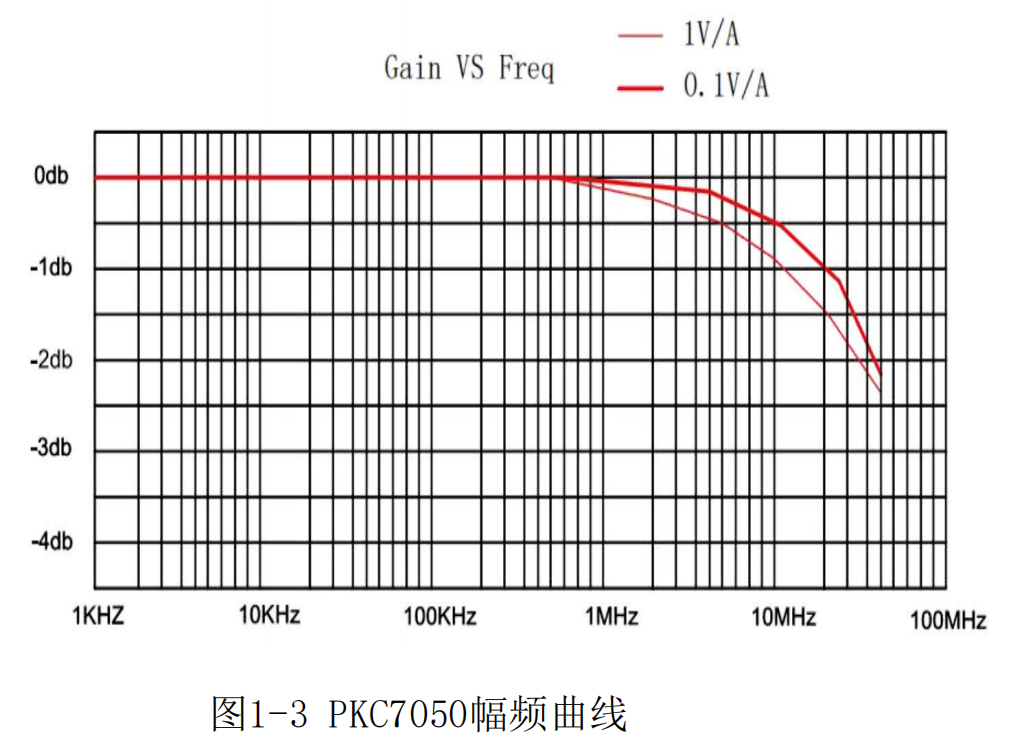 高频交直流电流探头PKC7050(图2) 1.png