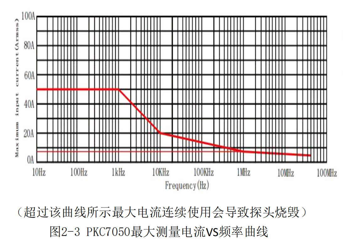 高频交直流电流探头PKC7050(图3) 2.png