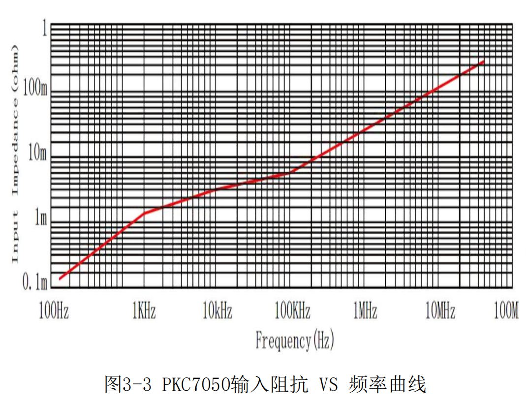 高频交直流电流探头PKC7050(图4) 3.png
