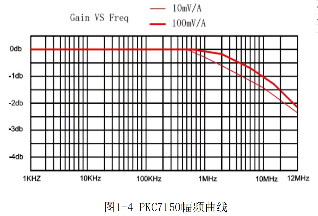 高频交直流电流探头PKC7150(图2) 1.png