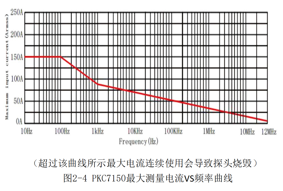 高频交直流电流探头PKC7150(图3) 2.png