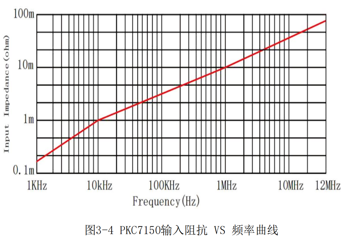 高频交直流电流探头PKC7150(图4) 3.png