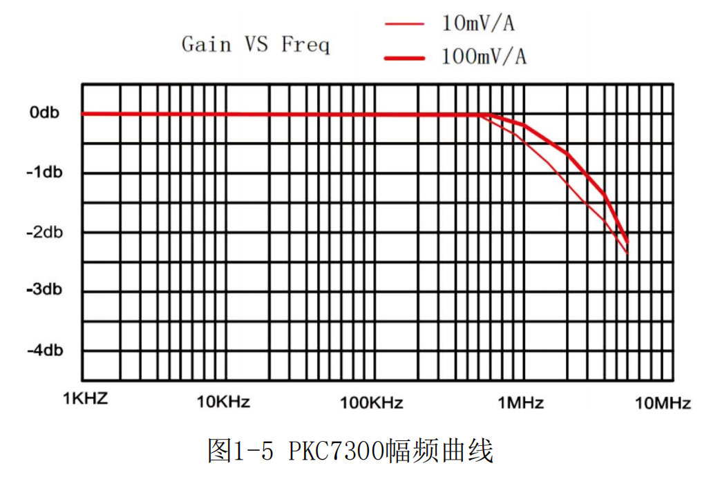 高频交直流电流探头PKC7300(图2) 1.png