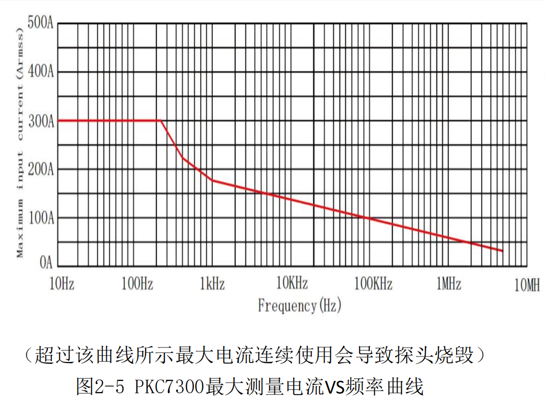 高频交直流电流探头PKC7300(图3) 2.png
