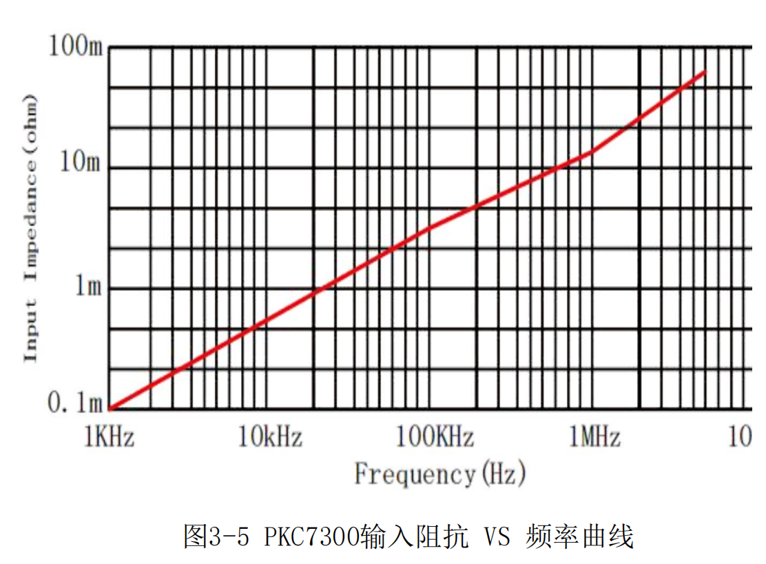 高频交直流电流探头PKC7300(图4) 3.png