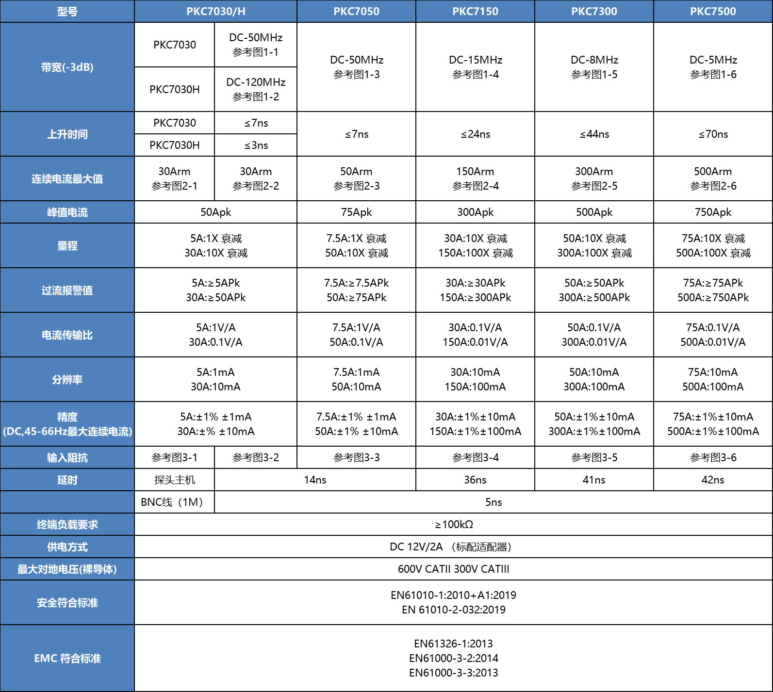 高频交直流电流探头PKC7500(图1) 产品参数.png