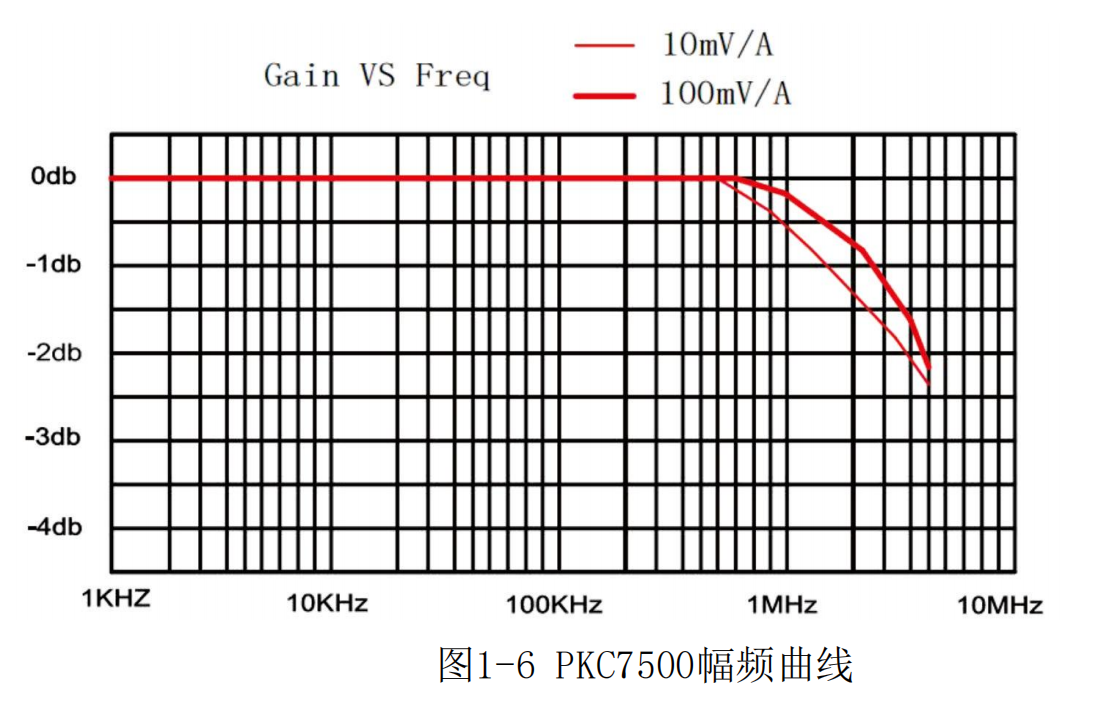 高频交直流电流探头PKC7500(图2) 1.png
