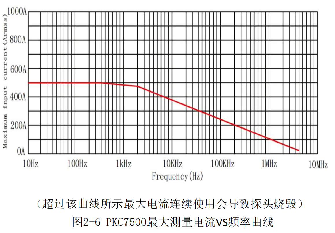 高频交直流电流探头PKC7500(图3) 2.png