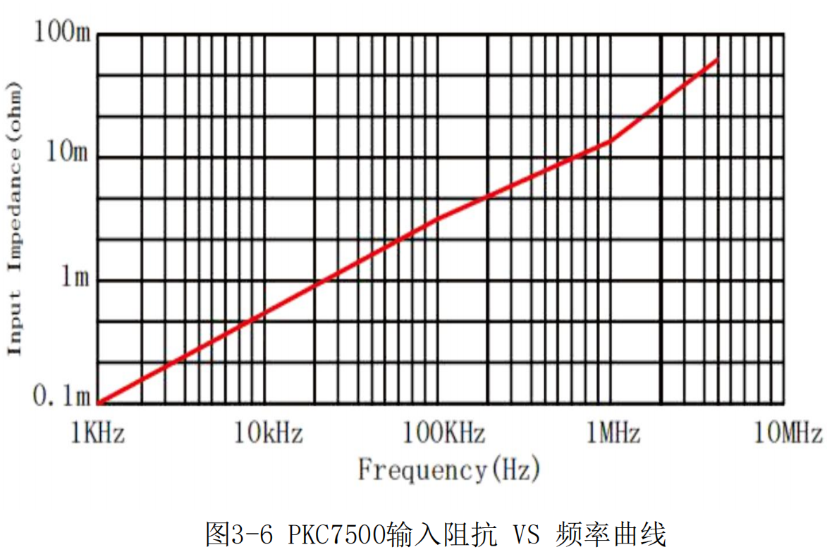 高频交直流电流探头PKC7500(图4) 3.png