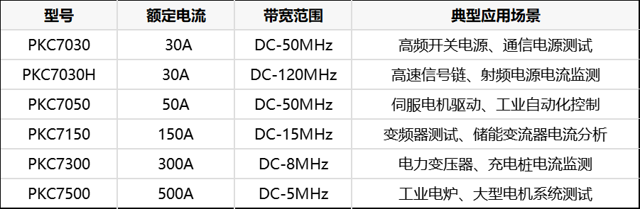 【新品发布】PRBTEK普科科技PKC7000系列高频交直流电流探头(图1) 微信图片_2025-06-26_112059_545.png