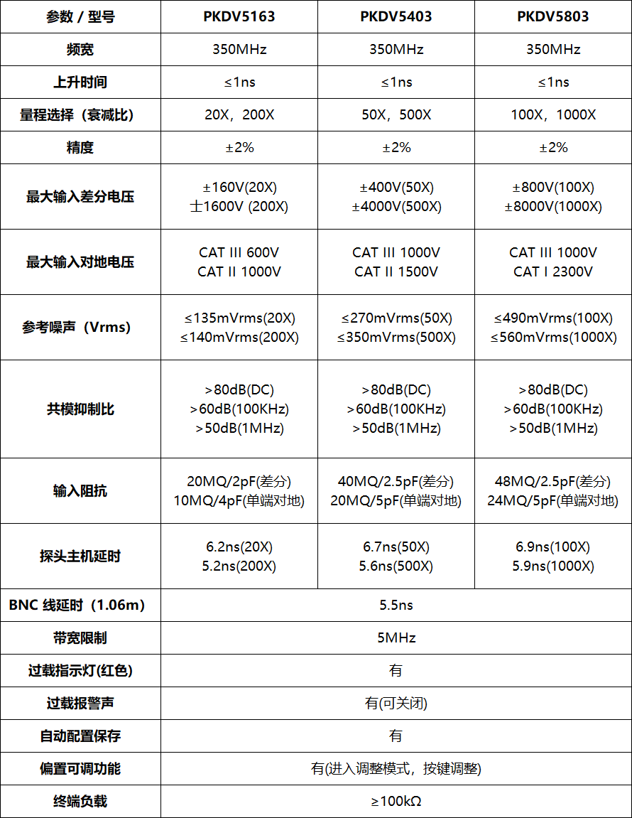 PRBTEK高压差分探头PKDV5803(图1) 微信图片_2025-07-17_141757_000.png