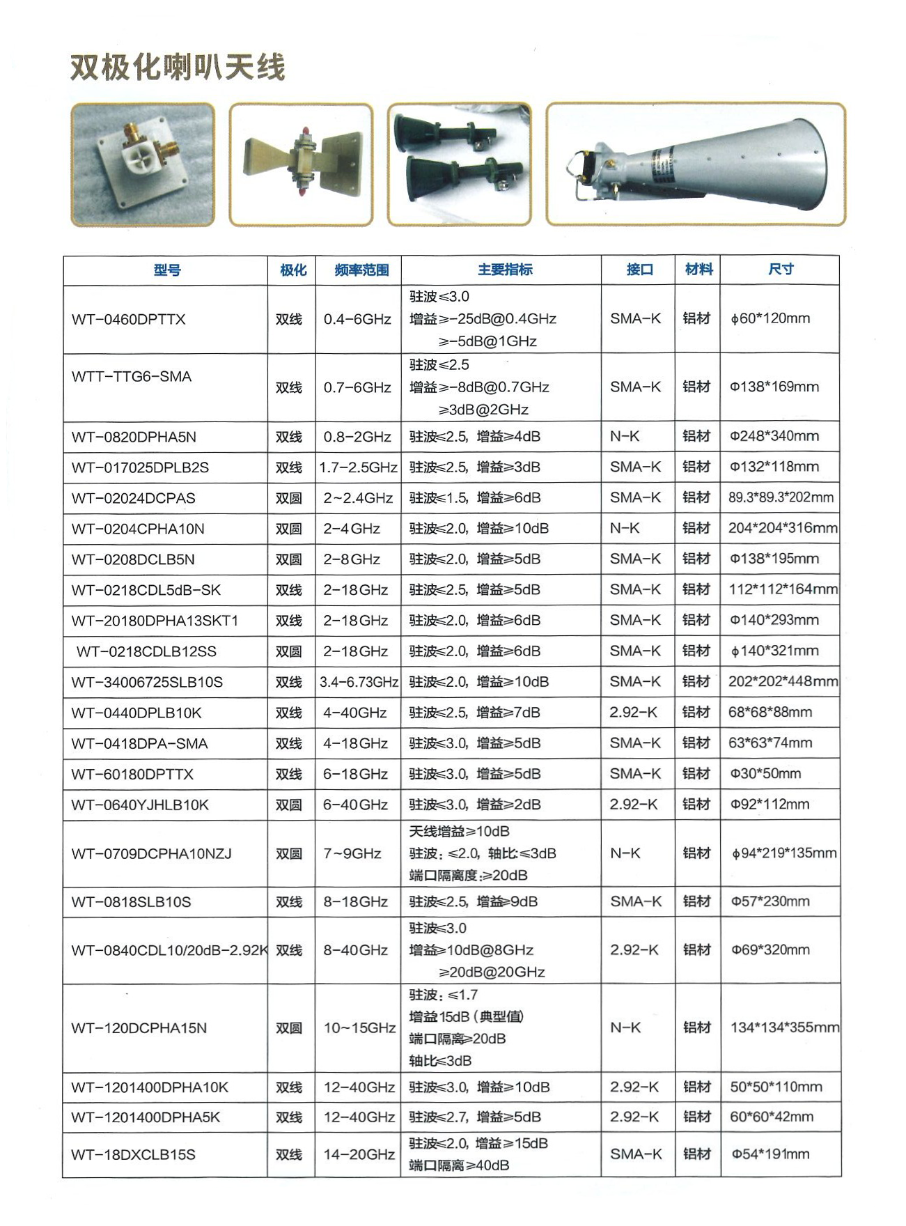 微波天线定制/标准增益喇叭天线/透镜天线/双极化喇叭天线(图4) 详情页4.png