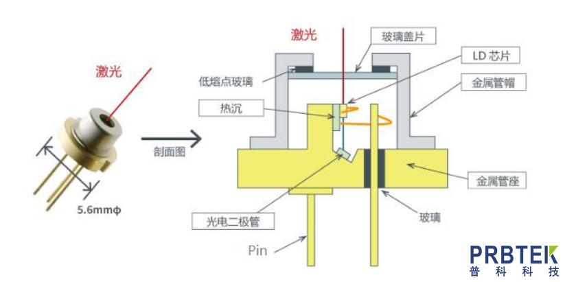 激光二极管:从原理特性到多元应用的技术解析(图1) 1.png