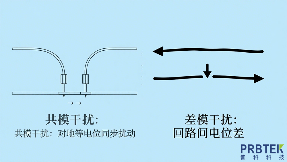 串联电流探头:系统共模干扰电压测量的技术指南(图1) 微波天线选型.png