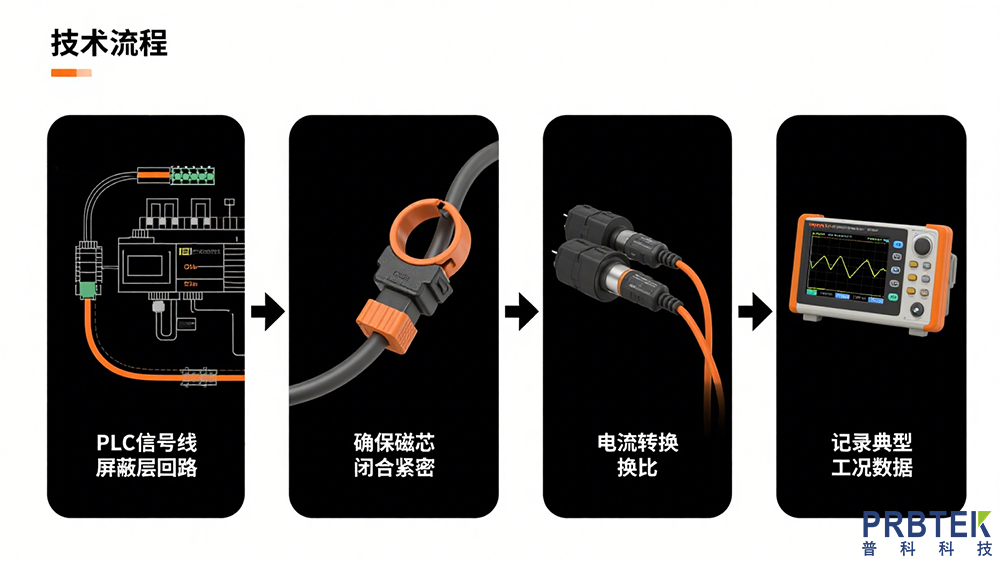 串联电流探头:系统共模干扰电压测量的技术指南(图3) 微波天线选型 (2).png