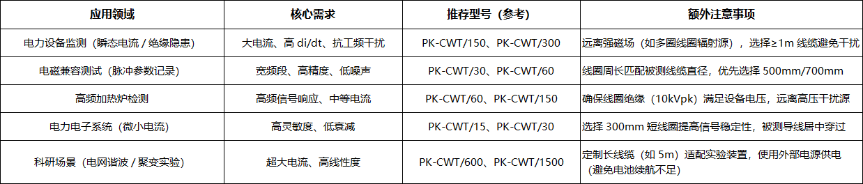 【选型指南】普科 PK-CWT 系列罗氏线圈(图3) 微信图片_20250827094532_151_8.png