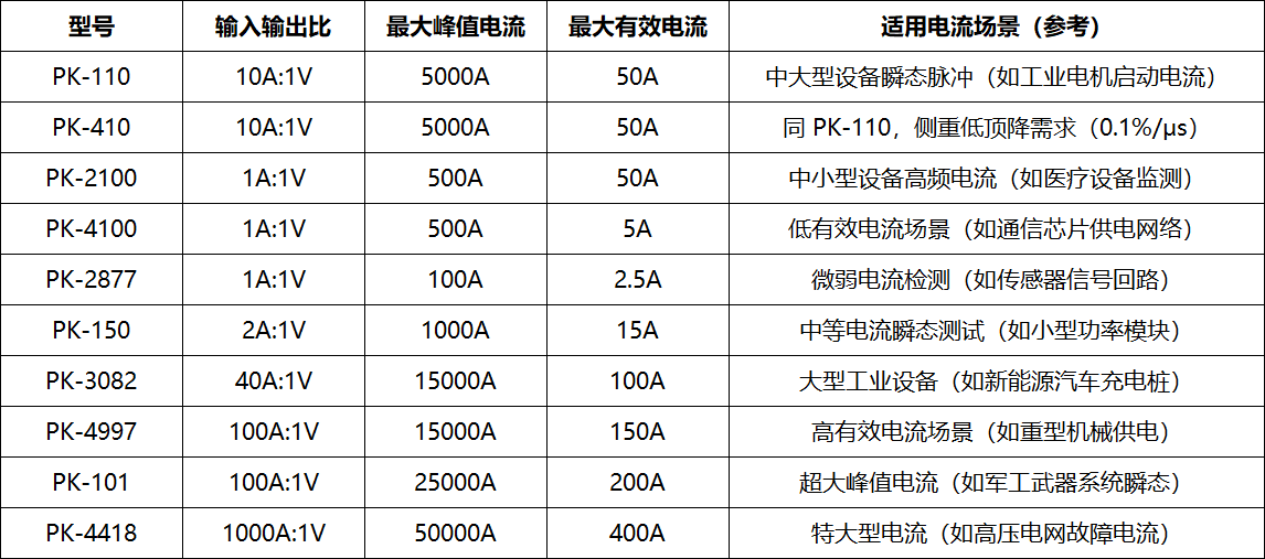 【选型指南】普科科技 PK 系列电流互感器(图1) 1.png