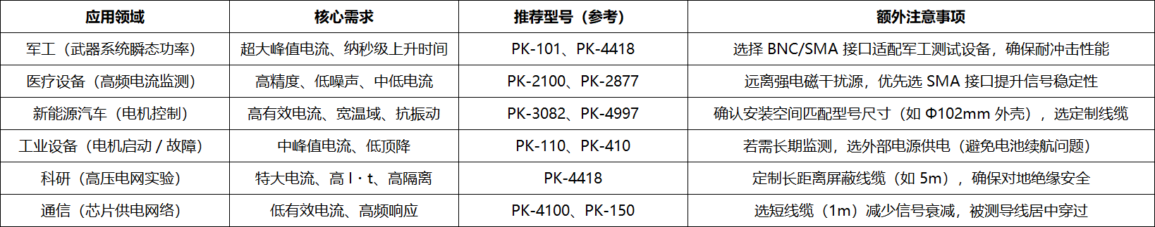 【选型指南】普科科技 PK 系列电流互感器(图3) 2.png