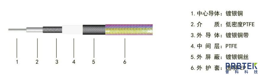 普科科技PKC系列:高性能射频线缆的卓越之选(图4) 1.png