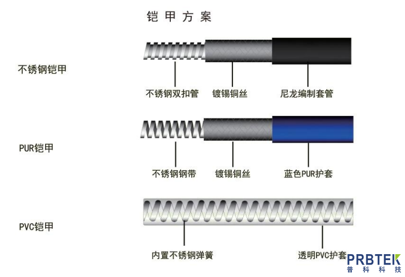 普科科技PKC系列:高性能射频线缆的卓越之选(图6) 2.png