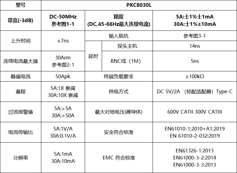 高频交直流电流探头PKC8030L(图1) 微信图片_2025-09-18_151932_062.png