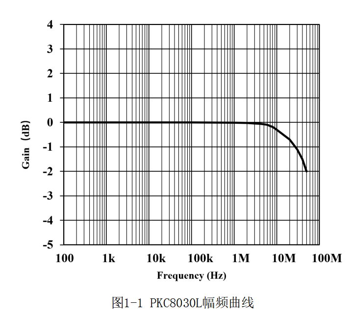 高频交直流电流探头PKC8030L(图2) 1-1.png