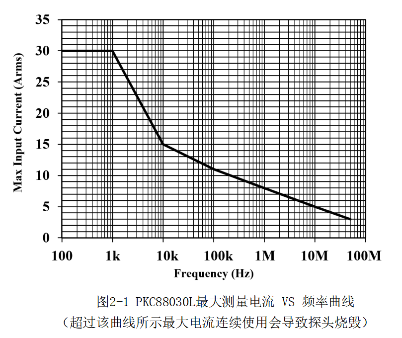 高频交直流电流探头PKC8030L(图3) 2-1.png