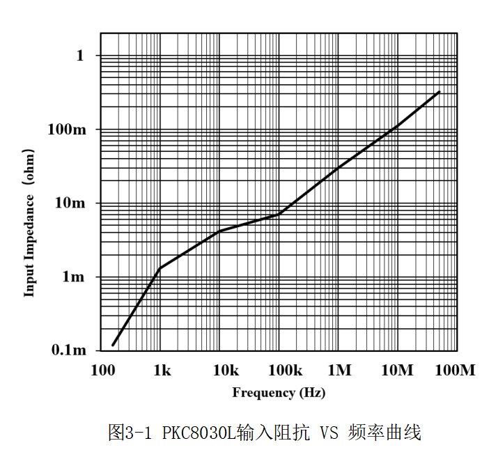 高频交直流电流探头PKC8030L(图4) 3-1.png