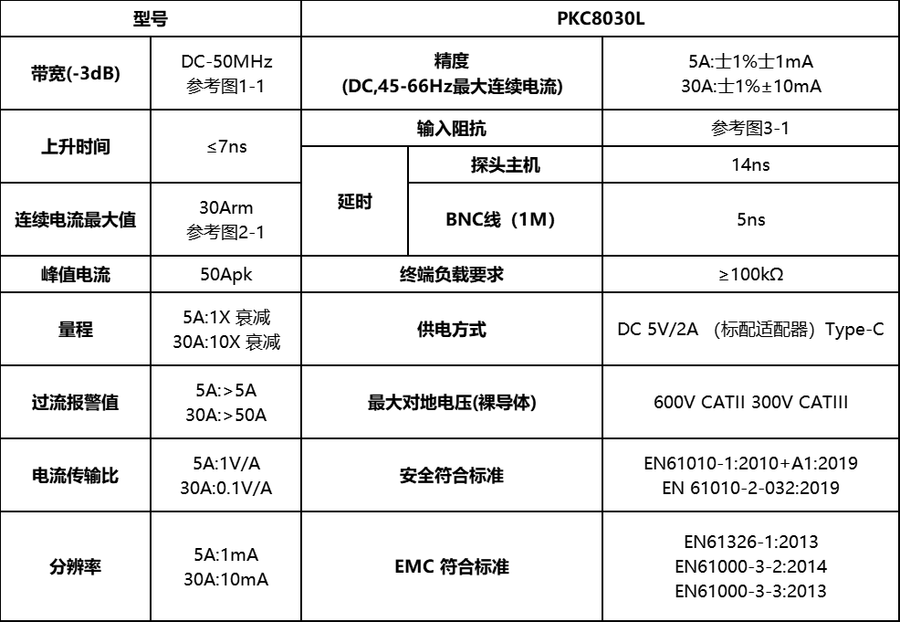 【新品发布】PKC8030L 高频电流探头:精准测量,赋能多领域电气测试(图2) 微信图片_20250919113905_224_8.png