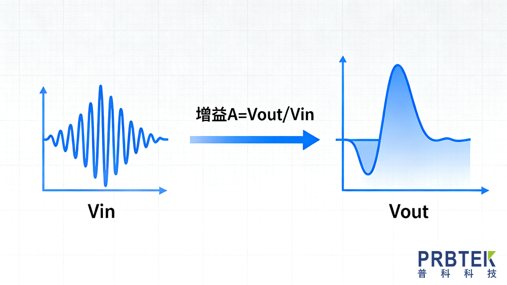 详解 “增益”:从基础概念到电子测量应用(图1) 无源与有源探头安全性比较.png