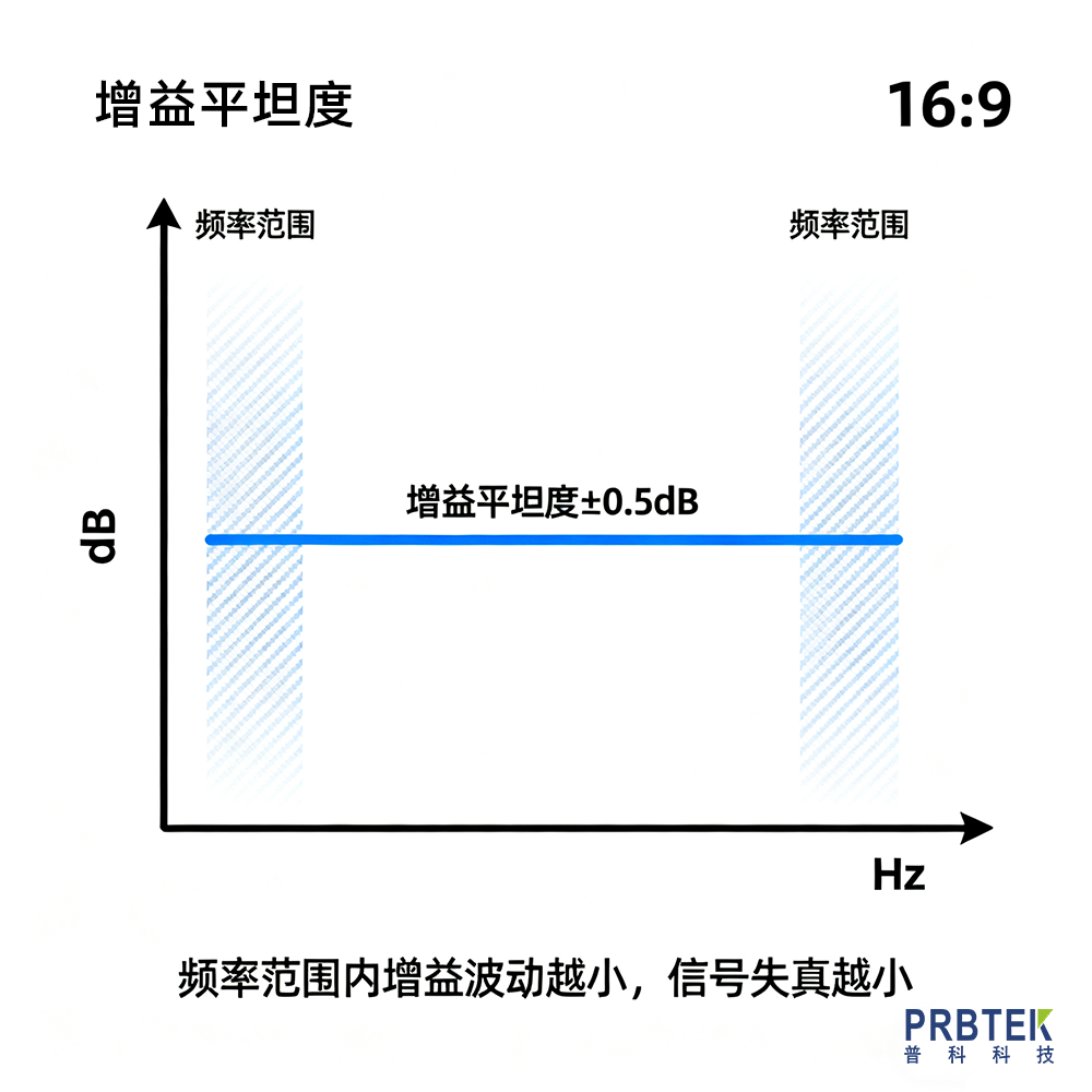 详解 “增益”:从基础概念到电子测量应用(图2) 无源与有源探头安全性比较 (1).png