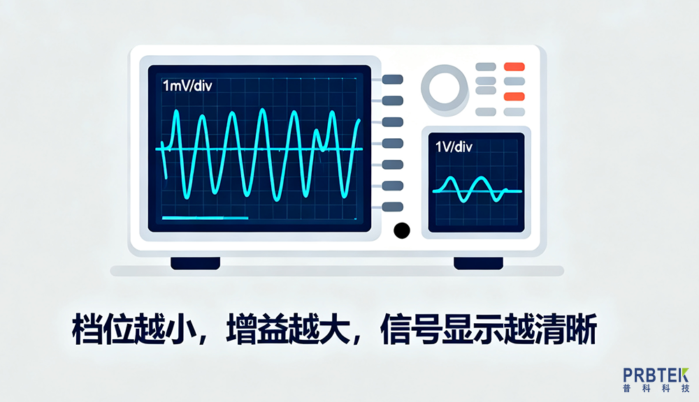 详解 “增益”:从基础概念到电子测量应用(图3) 无源与有源探头安全性比较 (2).png