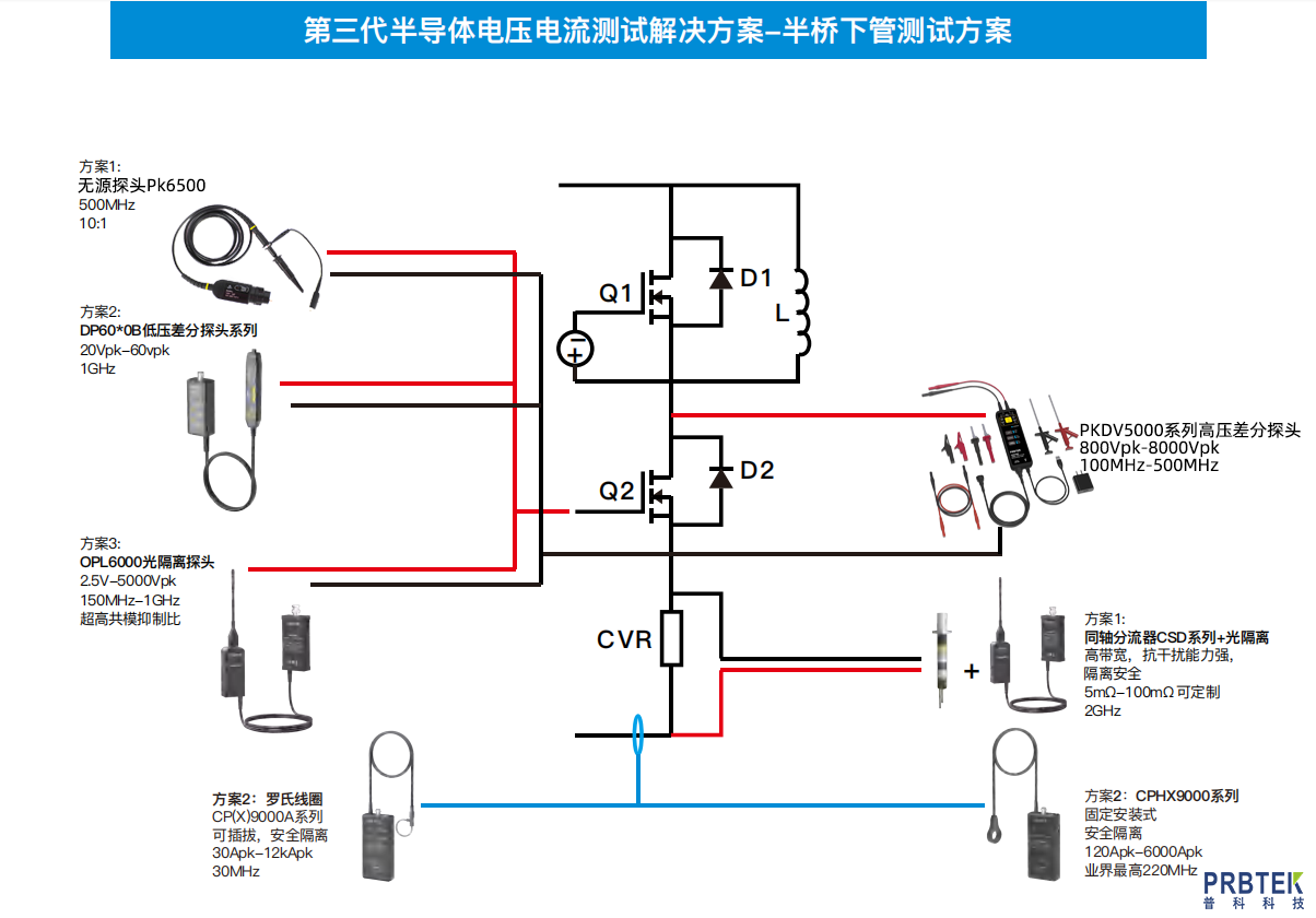第三代半导体电压电流测试:半桥下管测试方案解析(图1) 2.png
