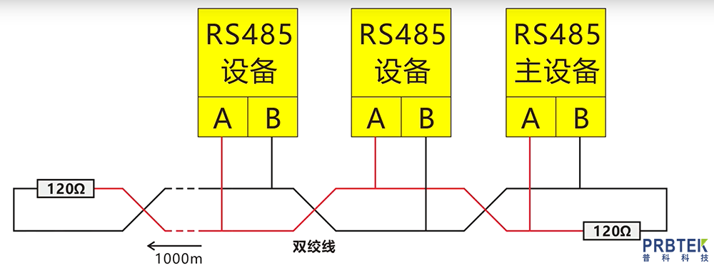 差分信号接地:从原理到实践的抗干扰密钥(图1) 7420d50dd51d7c967aa63a661b7c209c.png