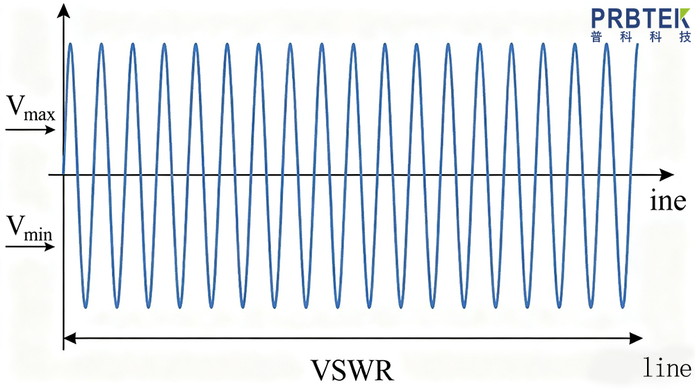 深入解析 VSWR 电压驻波比:定义、合格标准与应用(图1) 解释 VSWR 电压驻波比.png