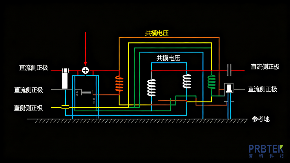直流侧共模电压测试方法详解(图1) 撰写直流侧共模电压测试文章.png
