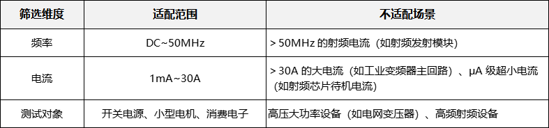 PKC8030L高频电流探头(50MHz/30A)适用测试场景(图2) 微信图片_2025-12-25_095519_456.png