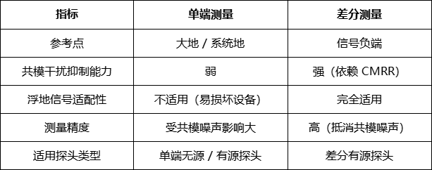 浮地电压与差分测量的核心要点(图3) 微信图片_2026-01-15_105547_401.png