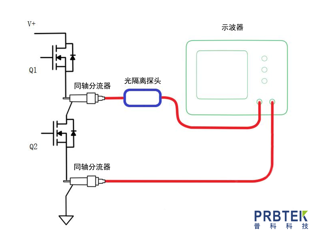 同轴分流器:高频大电流测量领域的核心支撑与发展趋势(图1) ScreenShot_2026-01-19_104516_998.png