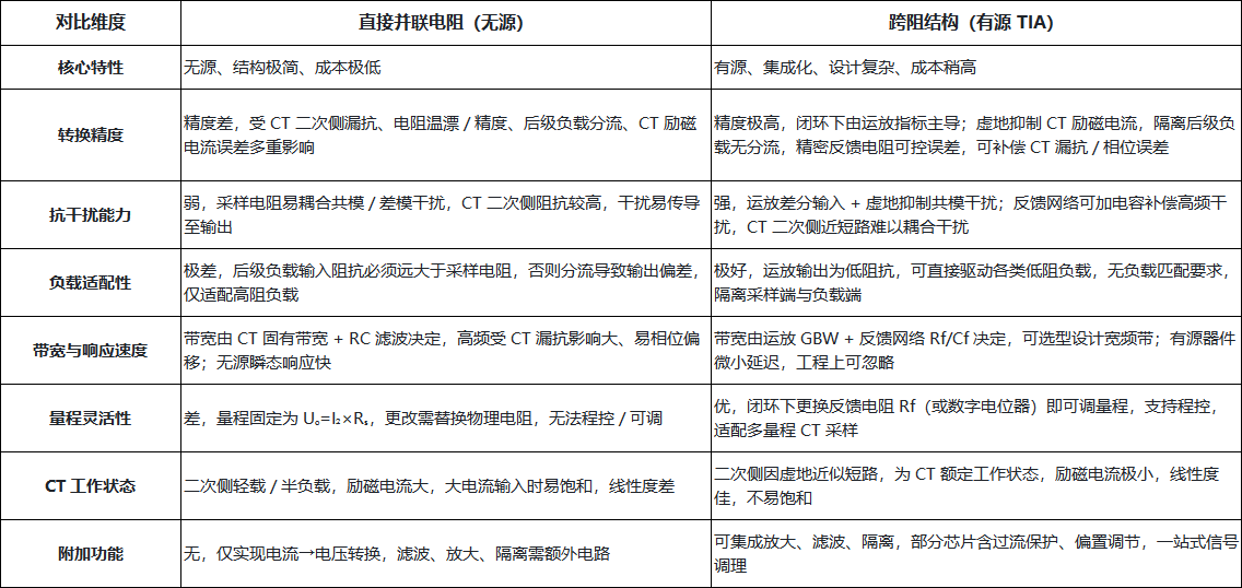 电流互感器直接并联电阻和跨阻结构的区别(图2) 微信图片_2026-01-28_100826_134.png