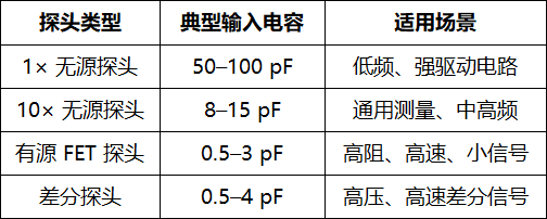 探头输入电容深度解析:从原理到实测影响(图5) 微信图片_2026-02-13_091738_906.png