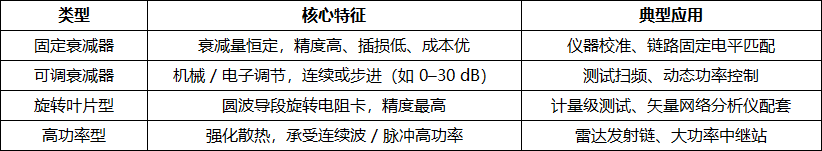 波导衰减器:原理、分类与选型全解析(图1) 微信图片_2026-03-05_095836_161.png