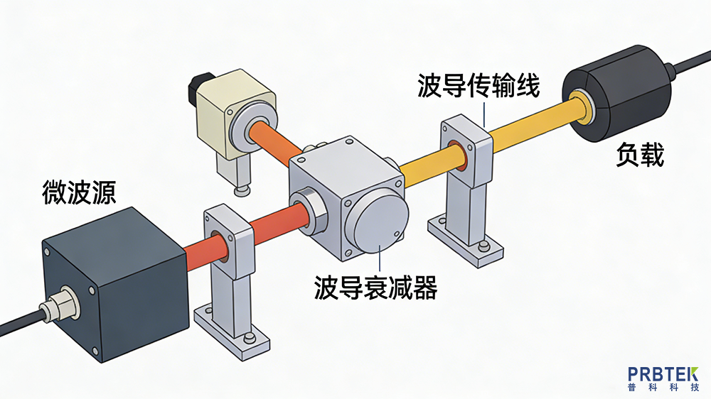 波导衰减器:原理、分类与选型全解析(图2) 波导衰减器介绍.png