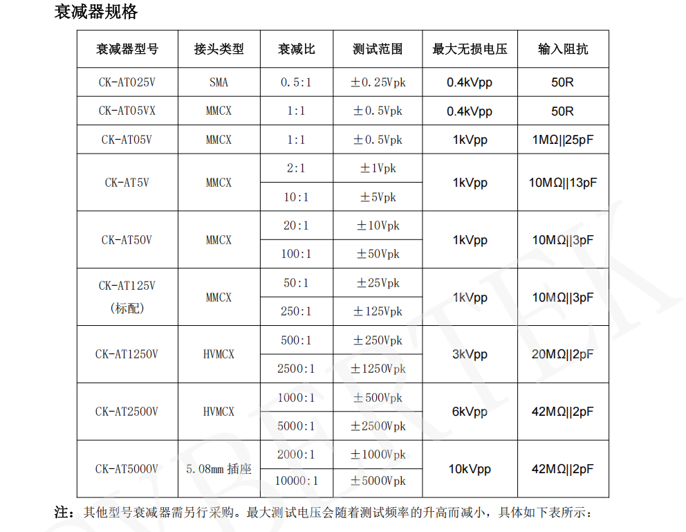 知用/CYBERTEK光隔离电压探头OPLX6000系列(图2) 3.png